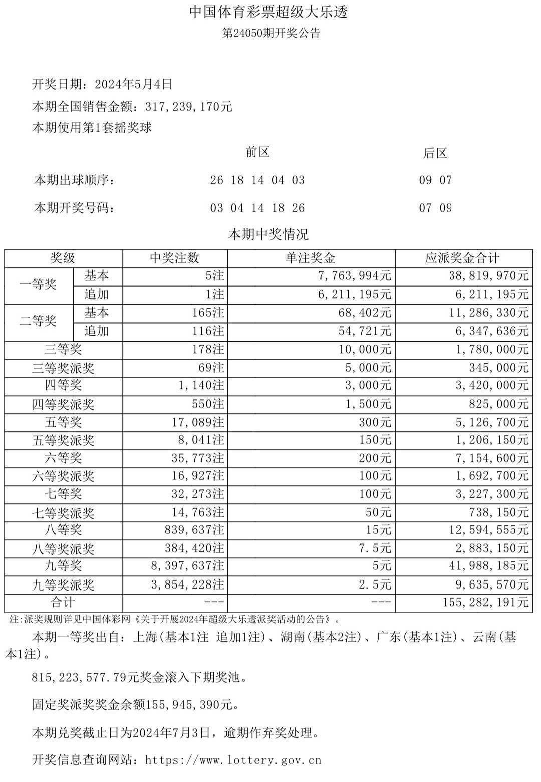 热点 第741页