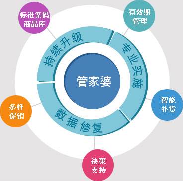 7777788888管家婆老家-2060年解答解释落实