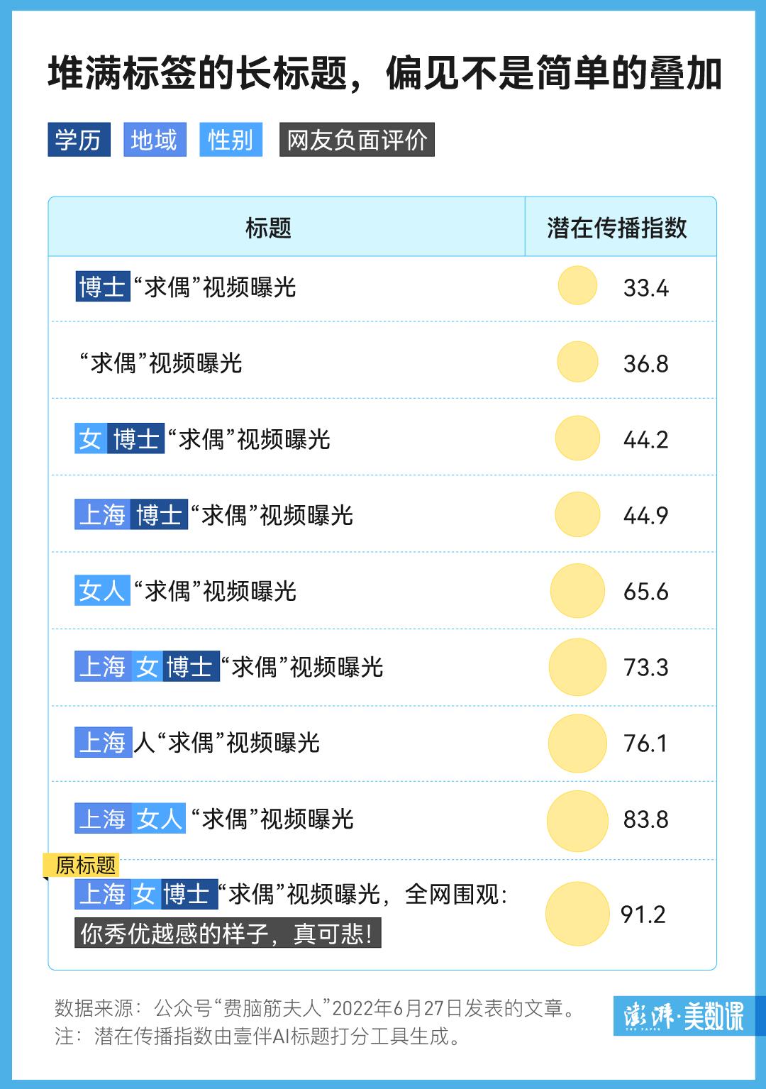 热点 第564页